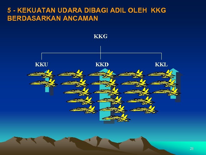 5 - KEKUATAN UDARA DIBAGI ADIL OLEH KKG BERDASARKAN ANCAMAN KKG KKU KKD KKL
