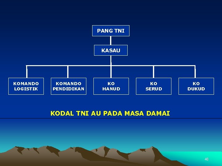 PANG TNI KASAU KOMANDO LOGISTIK KOMANDO PENDIDIKAN KO HANUD KO SERUD KO DUKUD KODAL