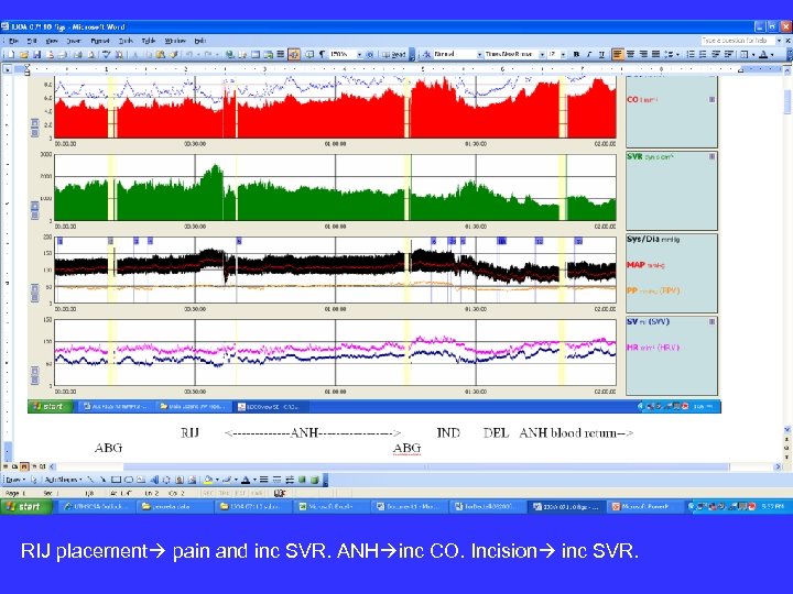 RIJ placement pain and inc SVR. ANH inc CO. Incision inc SVR. 