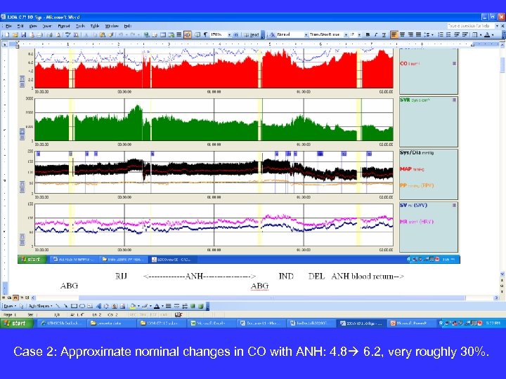 Case 2: Approximate nominal changes in CO with ANH: 4. 8 6. 2, very