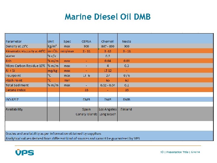 Marine Diesel Oil DMB 10 | Presentation Title | 6/4/14 