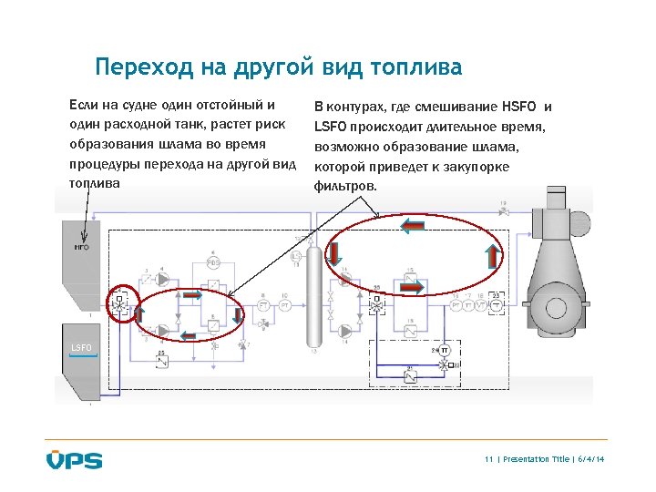 Переход на другой вид топлива Если на судне один отстойный и один расходной танк,