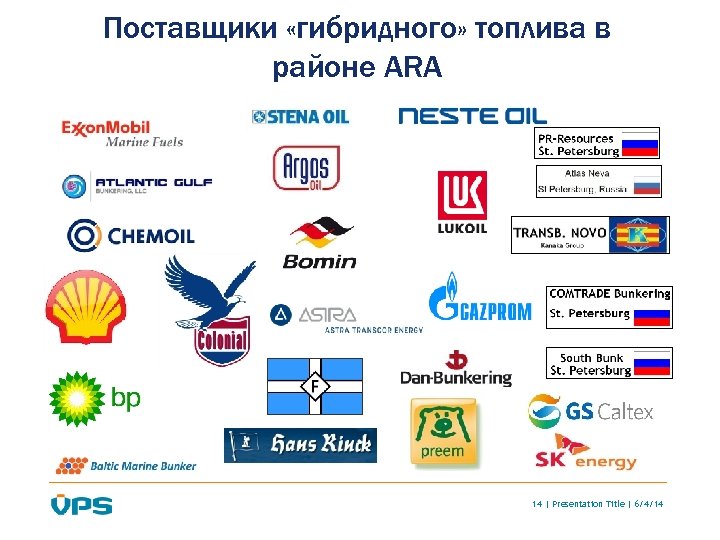 Поставщики «гибридного» топлива в районе ARA 14 | Presentation Title | 6/4/14 