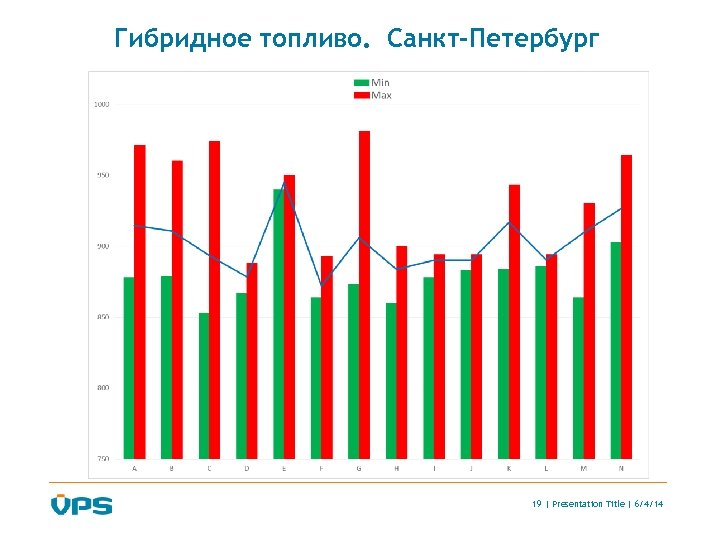 Гибридное топливо. Санкт-Петербург 19 | Presentation Title | 6/4/14 
