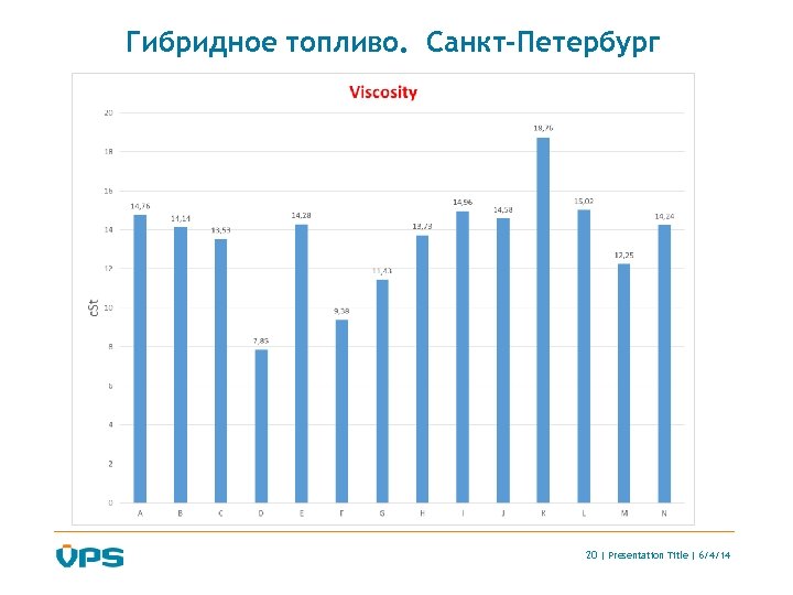 Гибридное топливо. Санкт-Петербург 20 | Presentation Title | 6/4/14 