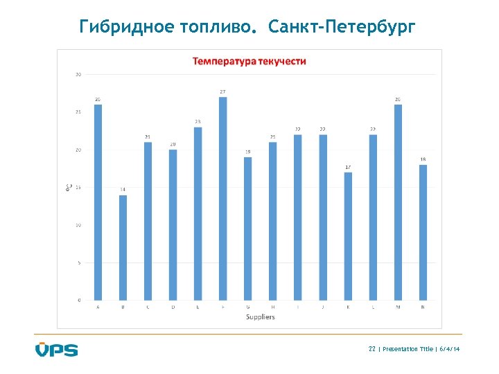 Гибридное топливо. Санкт-Петербург 22 | Presentation Title | 6/4/14 