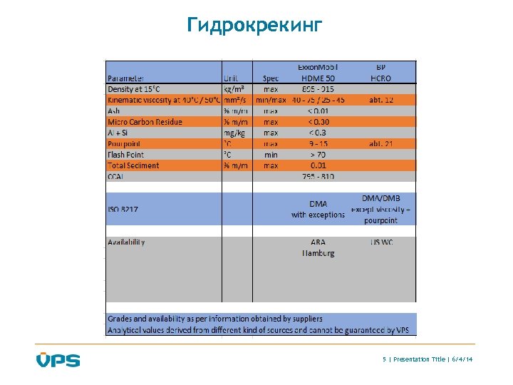 Гидрокрекинг 5 | Presentation Title | 6/4/14 