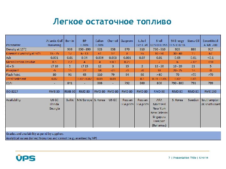 Легкое остаточное топливо 7 | Presentation Title | 6/4/14 