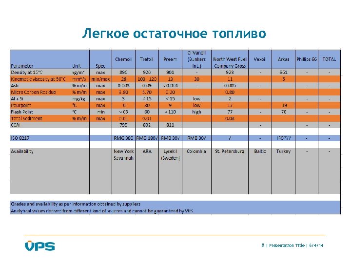 Легкое остаточное топливо 8 | Presentation Title | 6/4/14 