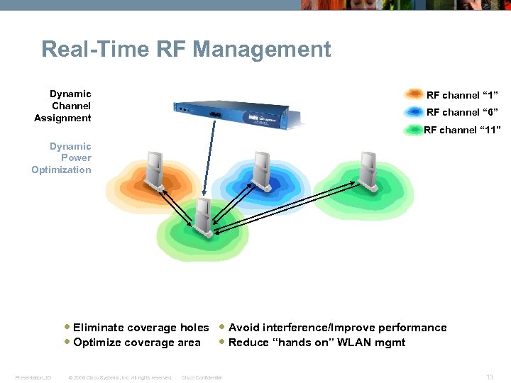 Real-Time RF Management Dynamic Channel Assignment RF channel “ 1” RF channel “ 6”