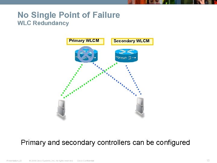 No Single Point of Failure WLC Redundancy Primary WLCM Secondary WLCM Primary and secondary