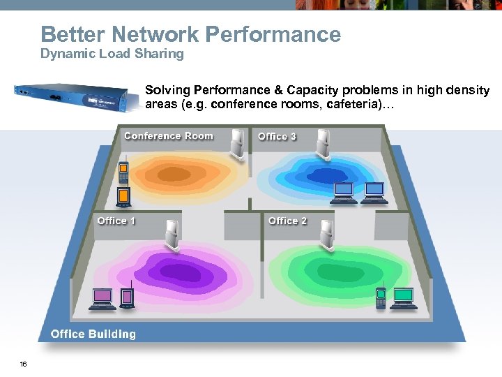 Better Network Performance Dynamic Load Sharing Solving Performance & Capacity problems in high density