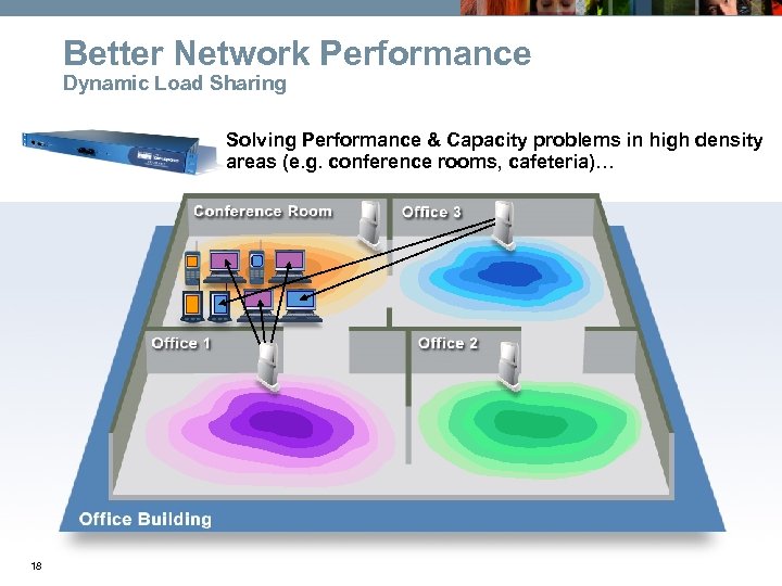 Better Network Performance Dynamic Load Sharing Solving Performance & Capacity problems in high density