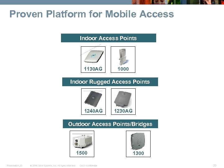 Proven Platform for Mobile Access Indoor Access Points 1130 AG 1000 Indoor Rugged Access