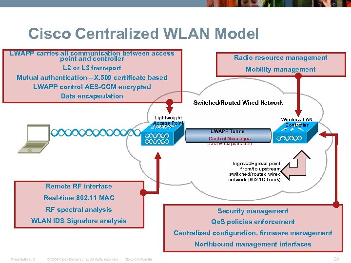 Cisco Centralized WLAN Model LWAPP carries all communication between access point and controller L