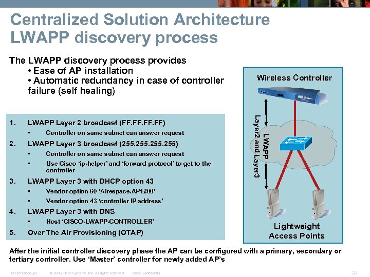 Centralized Solution Architecture LWAPP discovery process The LWAPP discovery process provides • Ease of