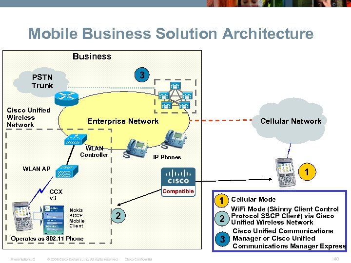 Mobile Business Solution Architecture Business 3 PSTN Trunk Cisco Unified Wireless Network Cellular Network