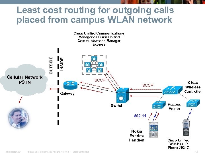 Least cost routing for outgoing calls placed from campus WLAN network INSIDE OUTSIDE Cisco