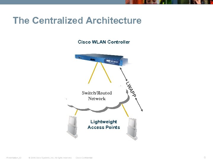 The Centralized Architecture Cisco WLAN Controller P AP LW Switch/Routed Network Lightweight Access Points