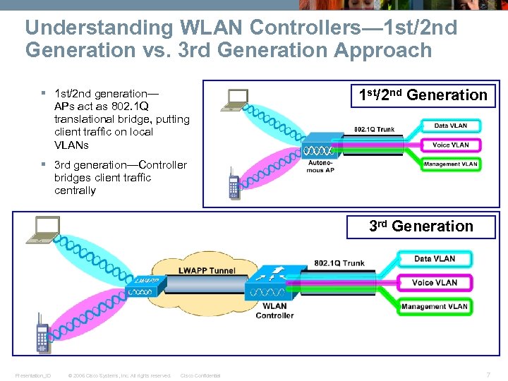 Understanding WLAN Controllers— 1 st/2 nd Generation vs. 3 rd Generation Approach § 1