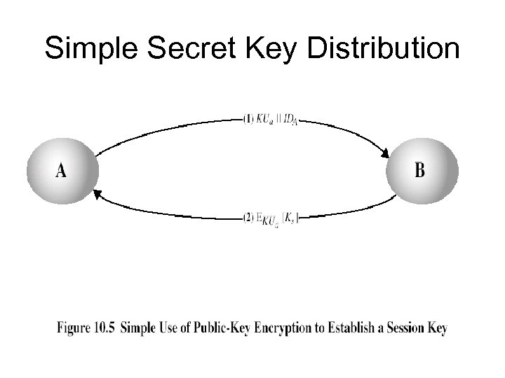 Simple Secret Key Distribution 