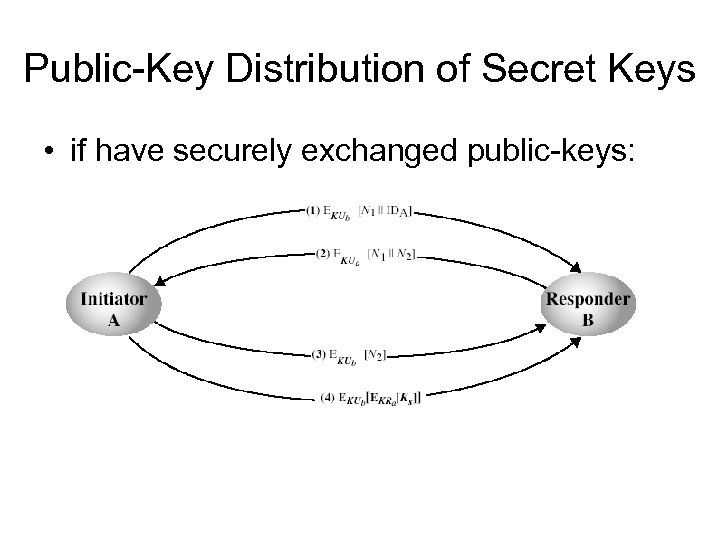 Public-Key Distribution of Secret Keys • if have securely exchanged public-keys: 