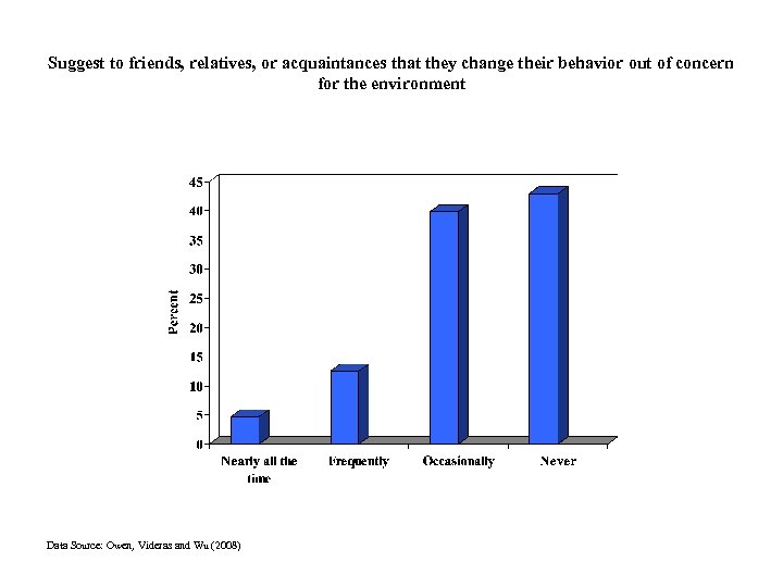 Suggest to friends, relatives, or acquaintances that they change their behavior out of concern