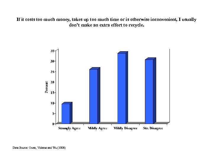 If it costs too much money, takes up too much time or is otherwise