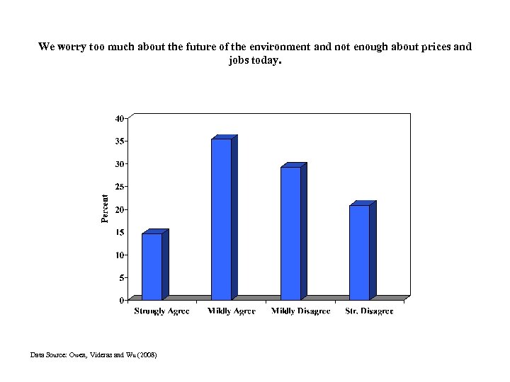 We worry too much about the future of the environment and not enough about