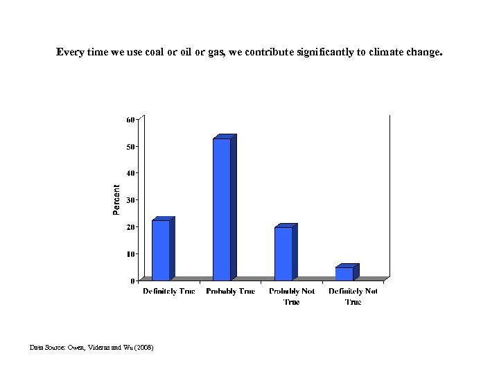 Every time we use coal or oil or gas, we contribute significantly to climate