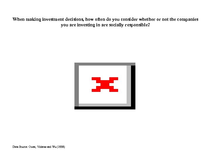 When making investment decisions, how often do you consider whether or not the companies