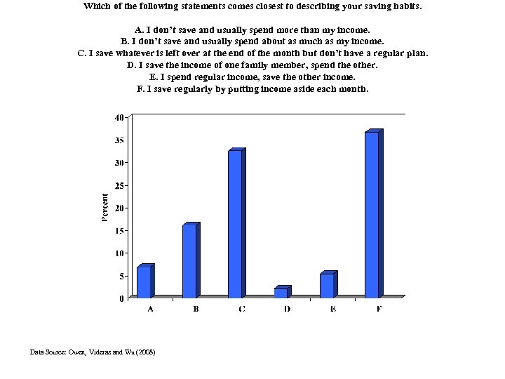 Which of the following statements comes closest to describing your saving habits. A. I