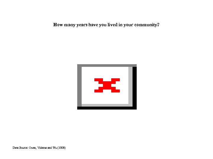 How many years have you lived in your community? Data Source: Owen, Videras and