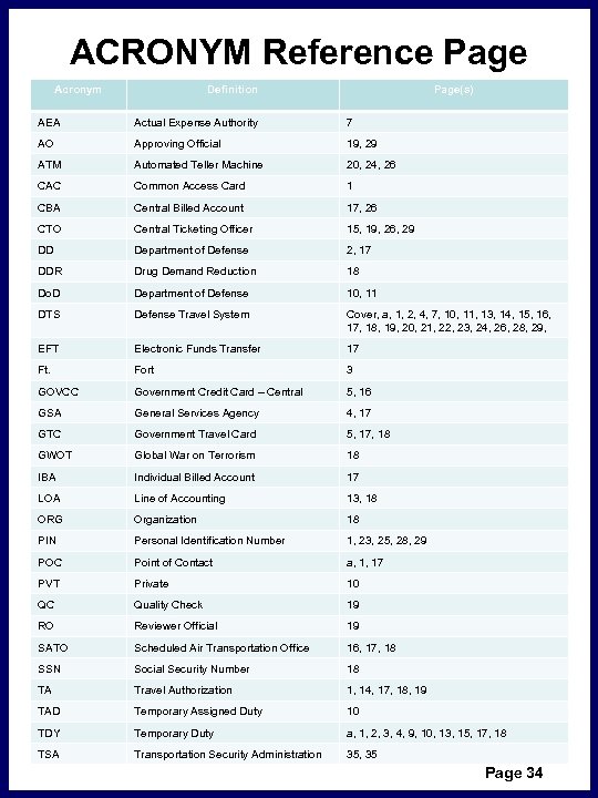 ACRONYM Reference Page Acronym Definition Page(s) AEA Actual Expense Authority 7 AO Approving Official