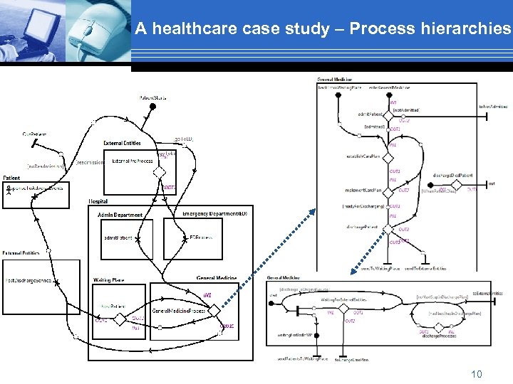A healthcare case study – Process hierarchies 10 