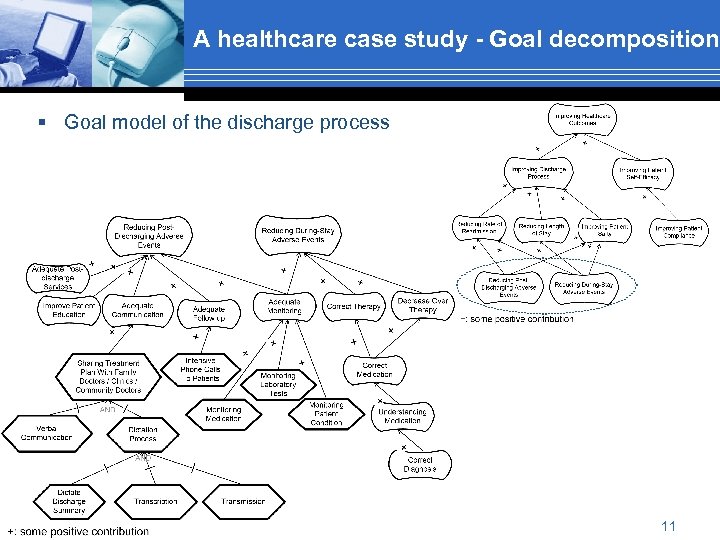 A healthcare case study - Goal decomposition § Goal model of the discharge process