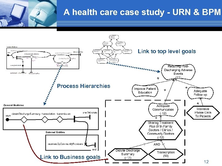 A health care case study - URN & BPM Link to top level goals