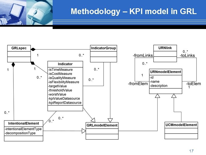 Methodology – KPI model in GRL 17 