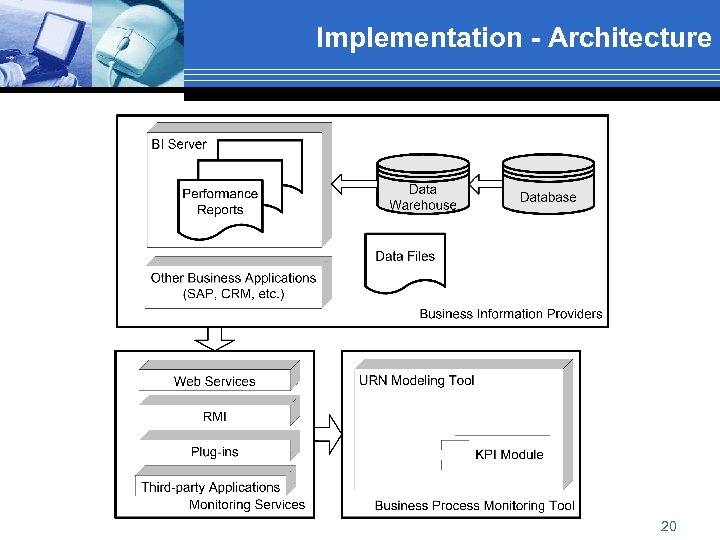 Implementation - Architecture 20 