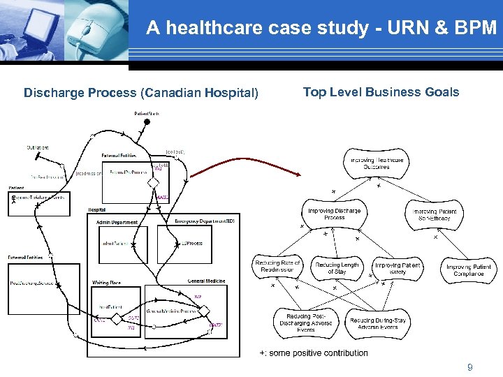 A healthcare case study - URN & BPM Discharge Process (Canadian Hospital) Top Level