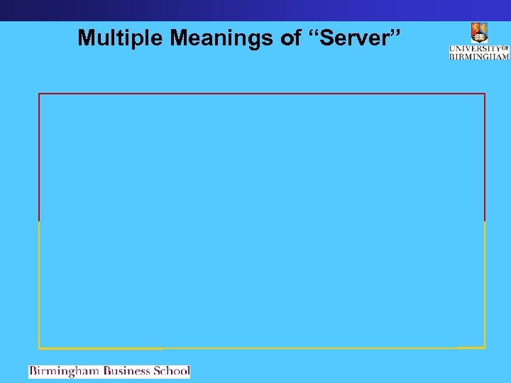 Multiple Meanings of “Server” 