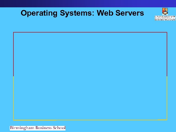 Operating Systems: Web Servers 
