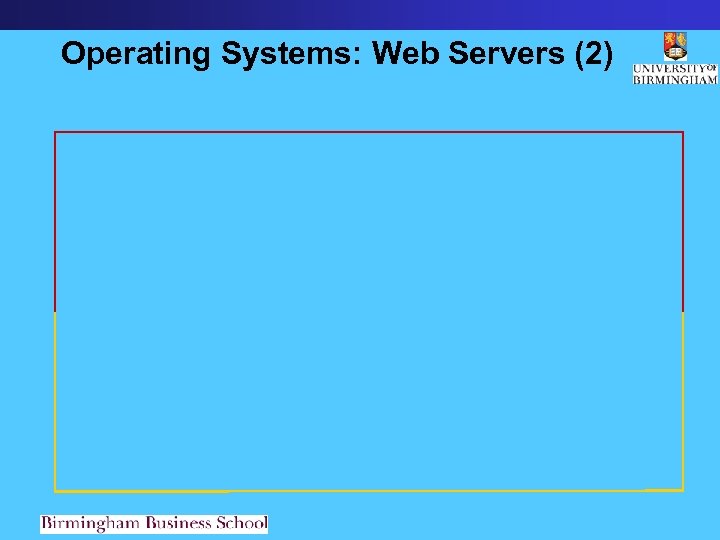 Operating Systems: Web Servers (2) 
