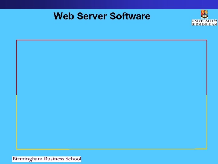Web Server Software 