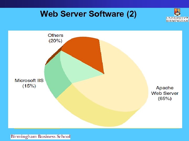 Web Server Software (2) 