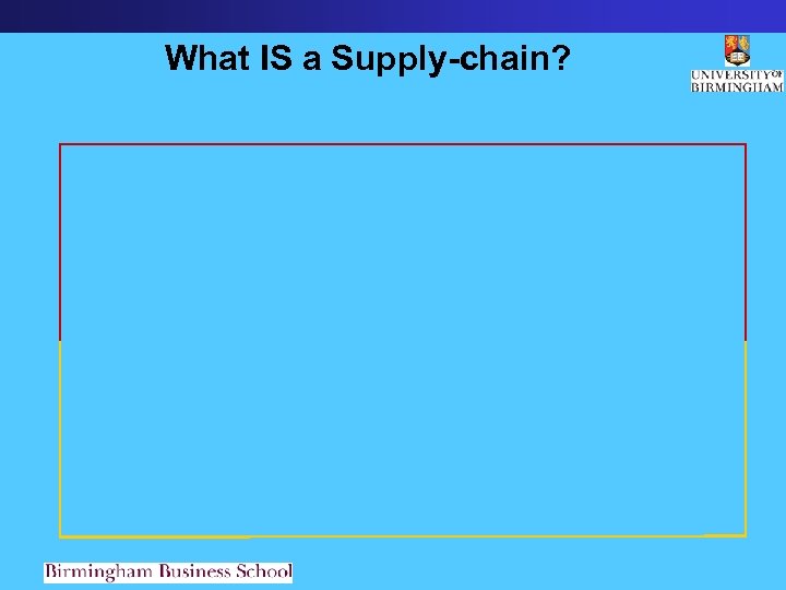 What IS a Supply-chain? 