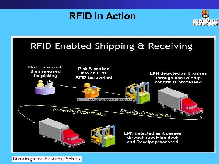 RFID in Action 