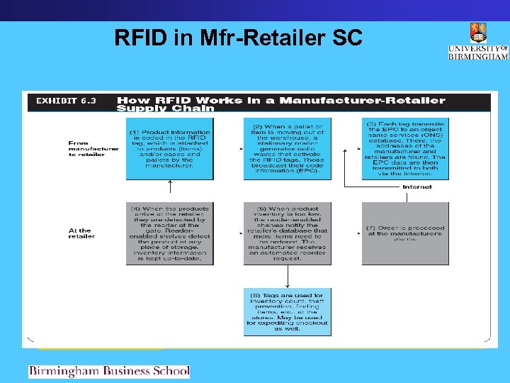 RFID in Mfr-Retailer SC 