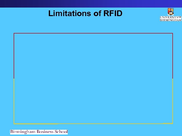 Limitations of RFID 