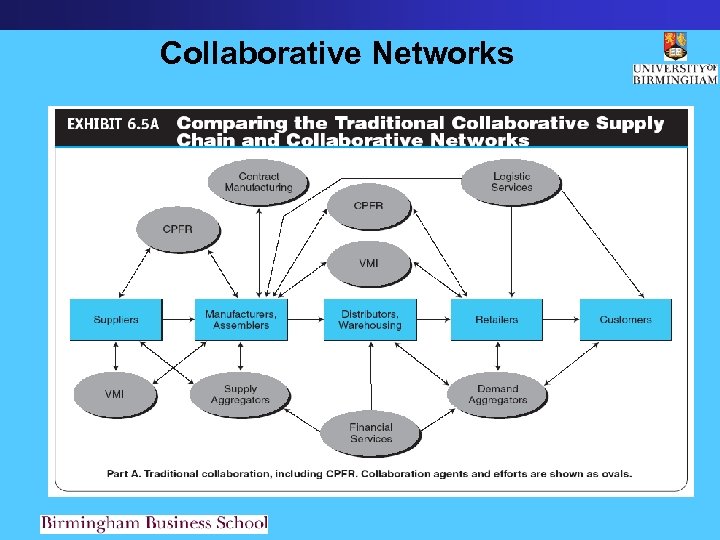 Collaborative Networks 